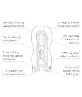 Keith Haring Vacuum Cup