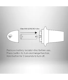 Quest Prostrate Bullet