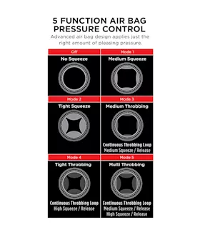 Pdx Elite-cock Compressor Vibrating Stroker