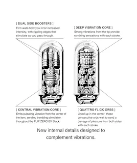 Tenga Flip Zero Electronic Vibration Masturbator