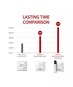 Drywell Love Extend Condoms 12 Pack