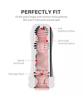 Hurricane Stroker Masturbator