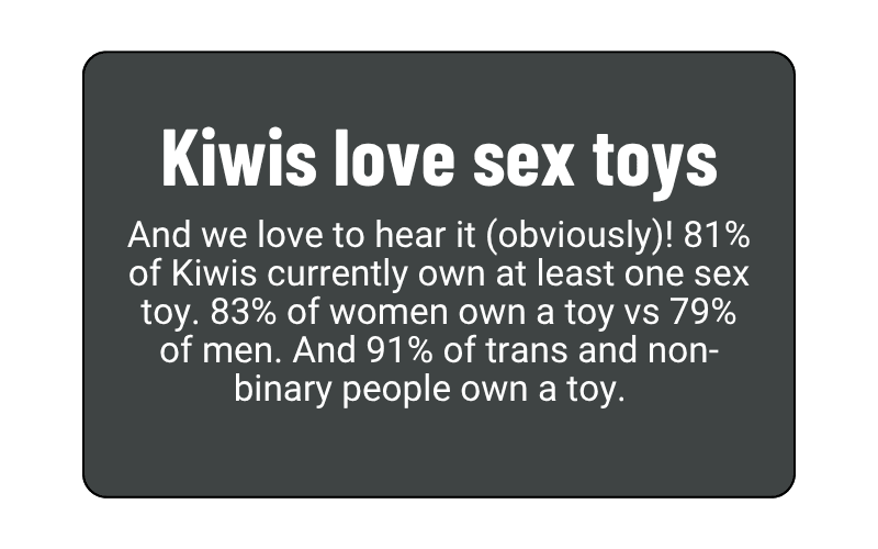 81 percent of New Zealanders own a sex toy.png