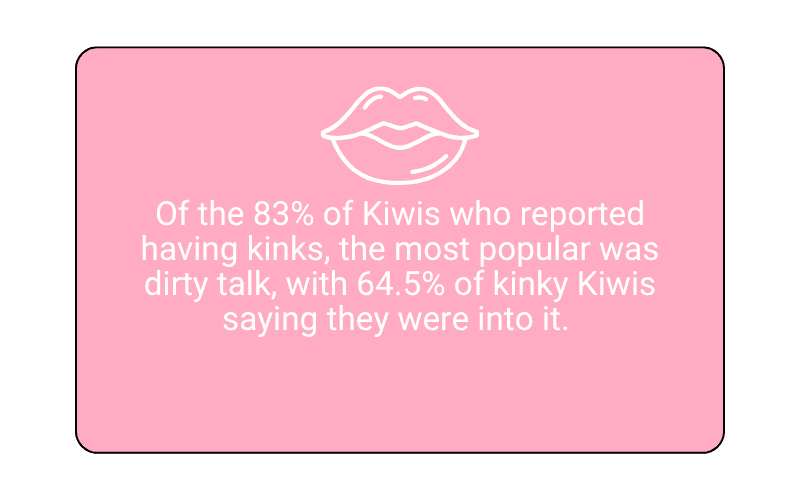 Dirty talk is New Zealands most popular kink.png