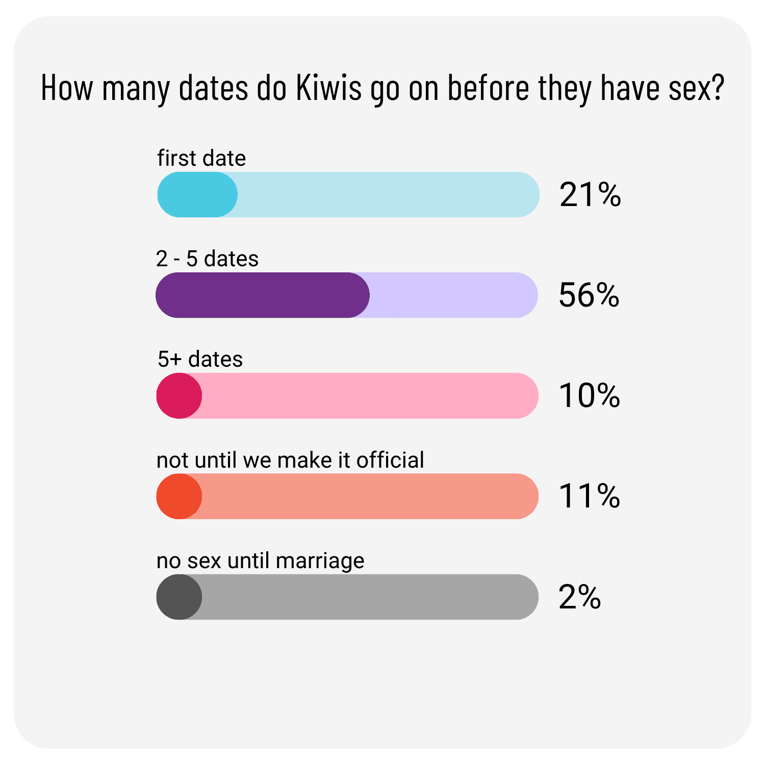How many dates do kiwis go on before sex.png