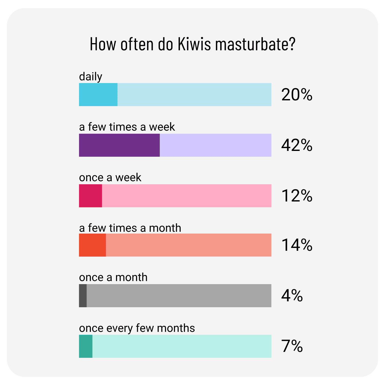 How often do kiwis masturbate.png