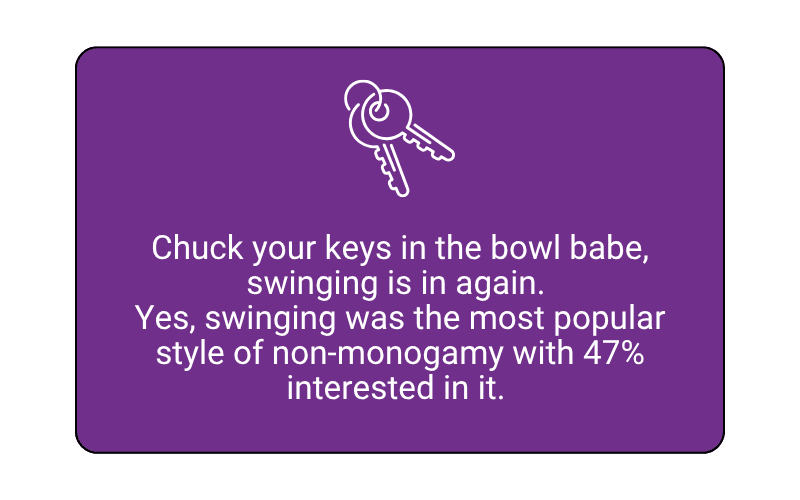 Swinging is the most popular form on non-monogamy in NZ.png
