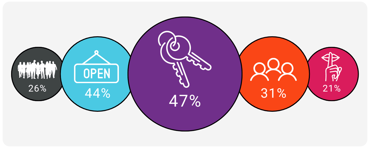 What form of non-monogamy are kiwis most interested in.png
