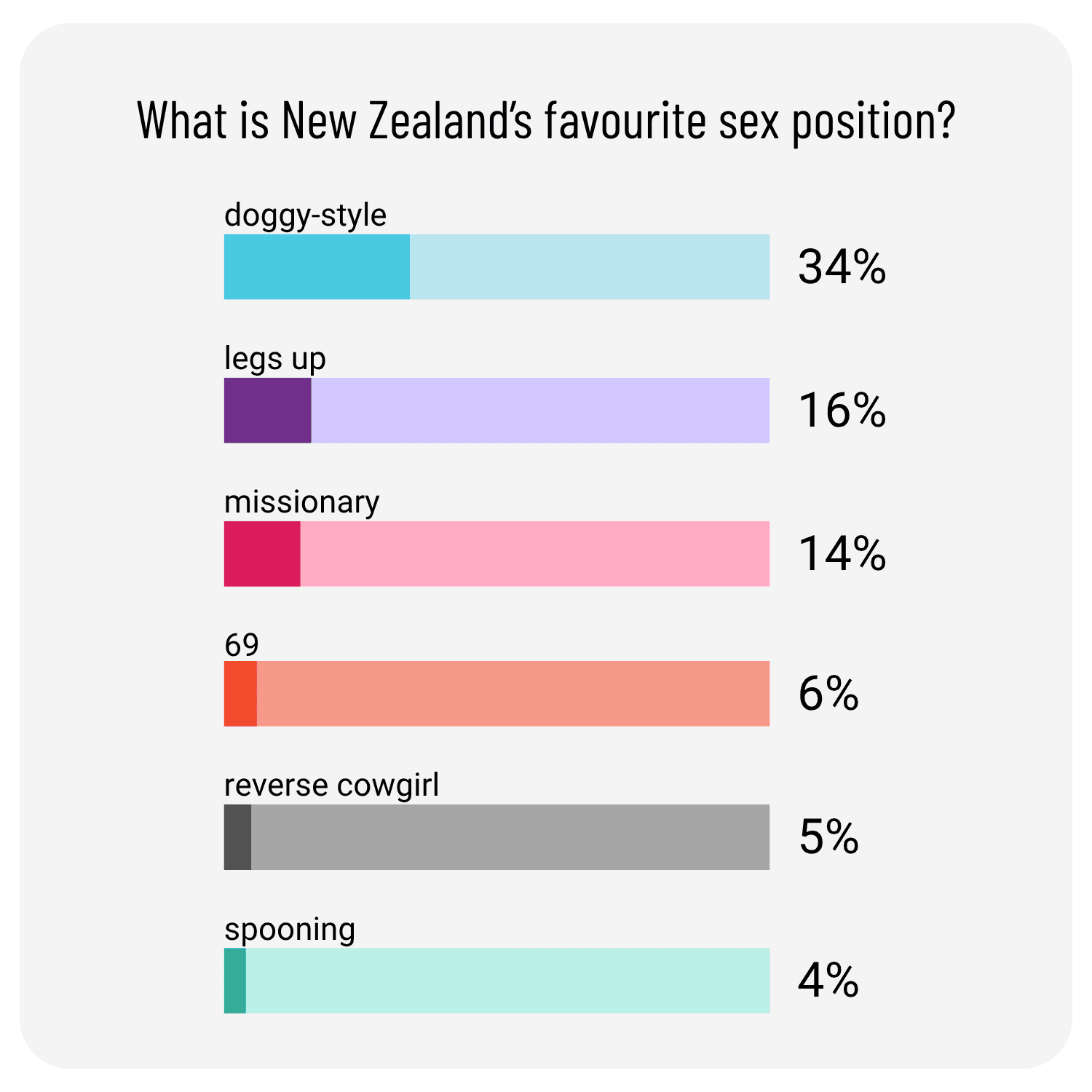 What is New Zealand’s favourite sex position.png