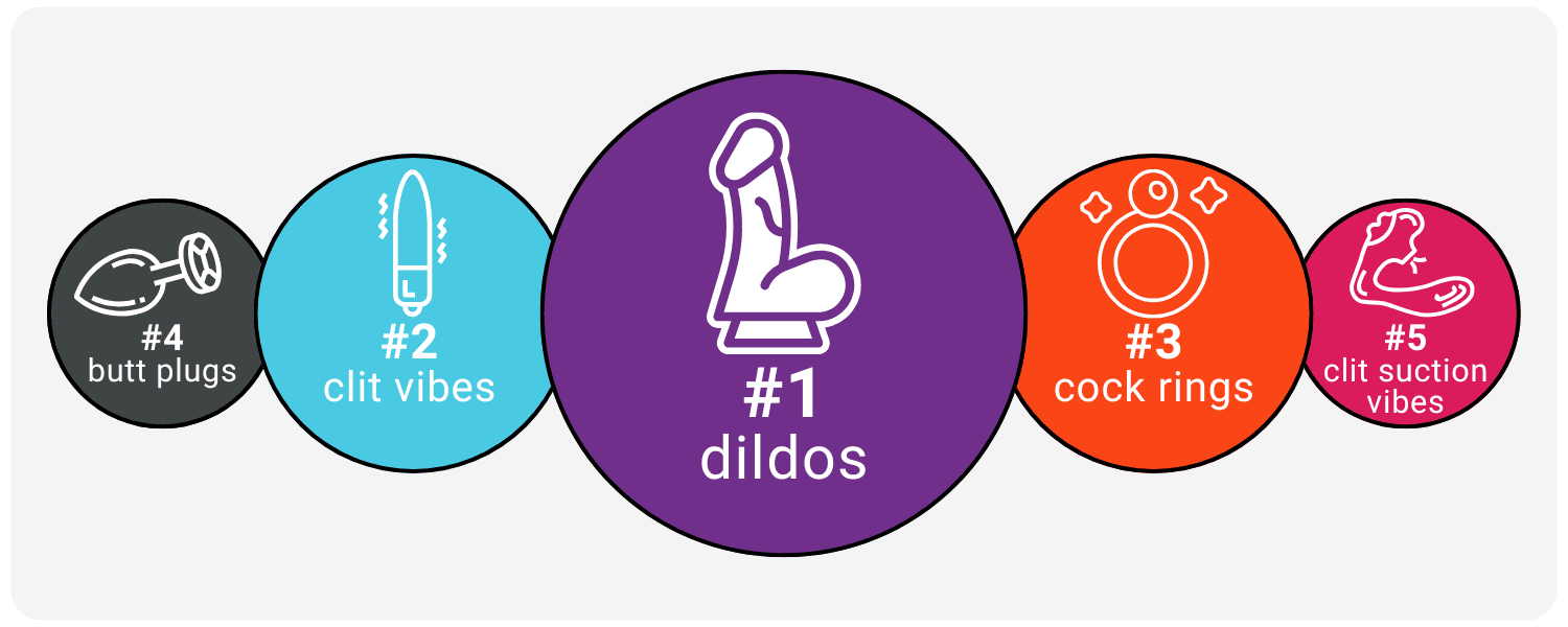 What's the most popular sex toy in New Zealand.png