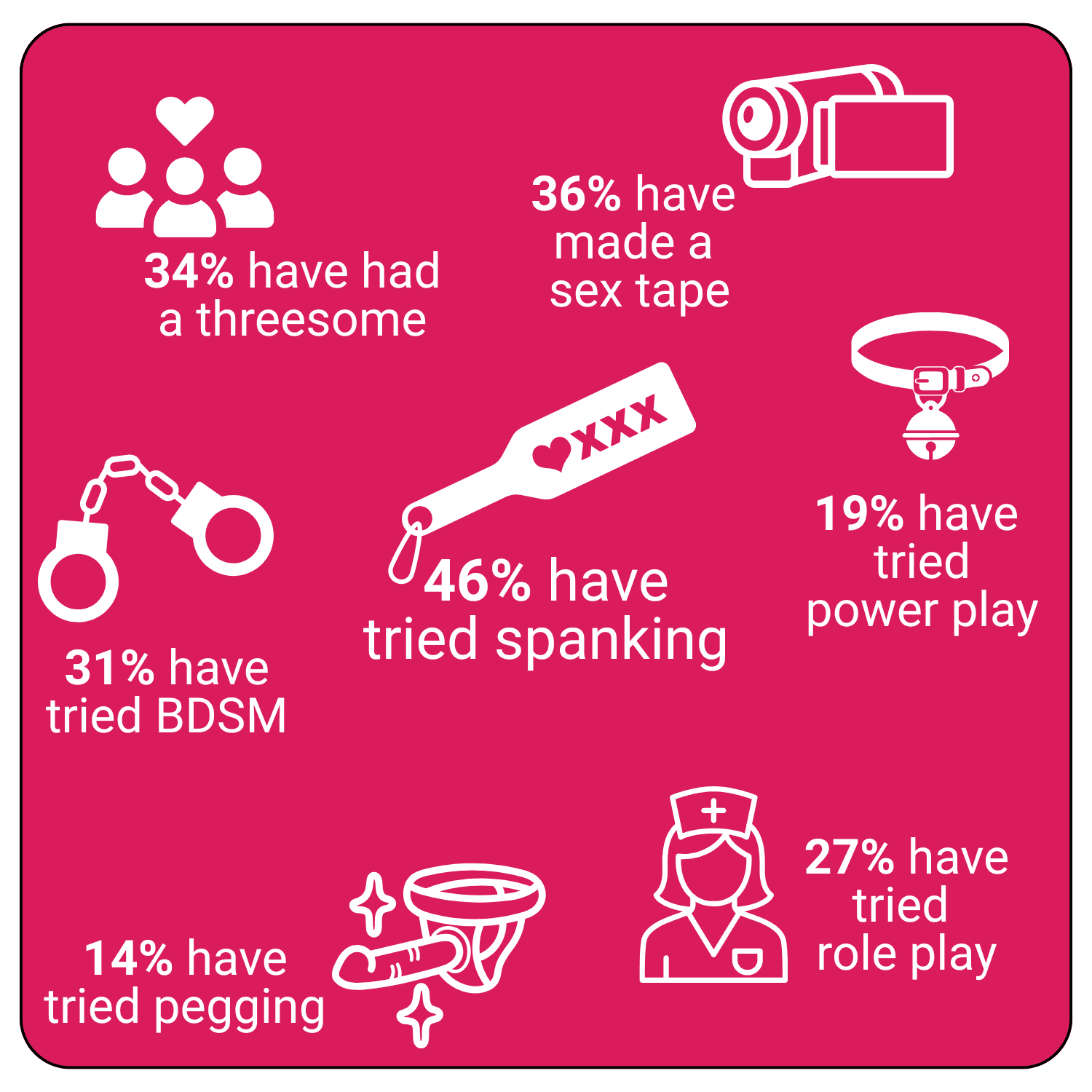 What sex acts have New Zealanders trie.png