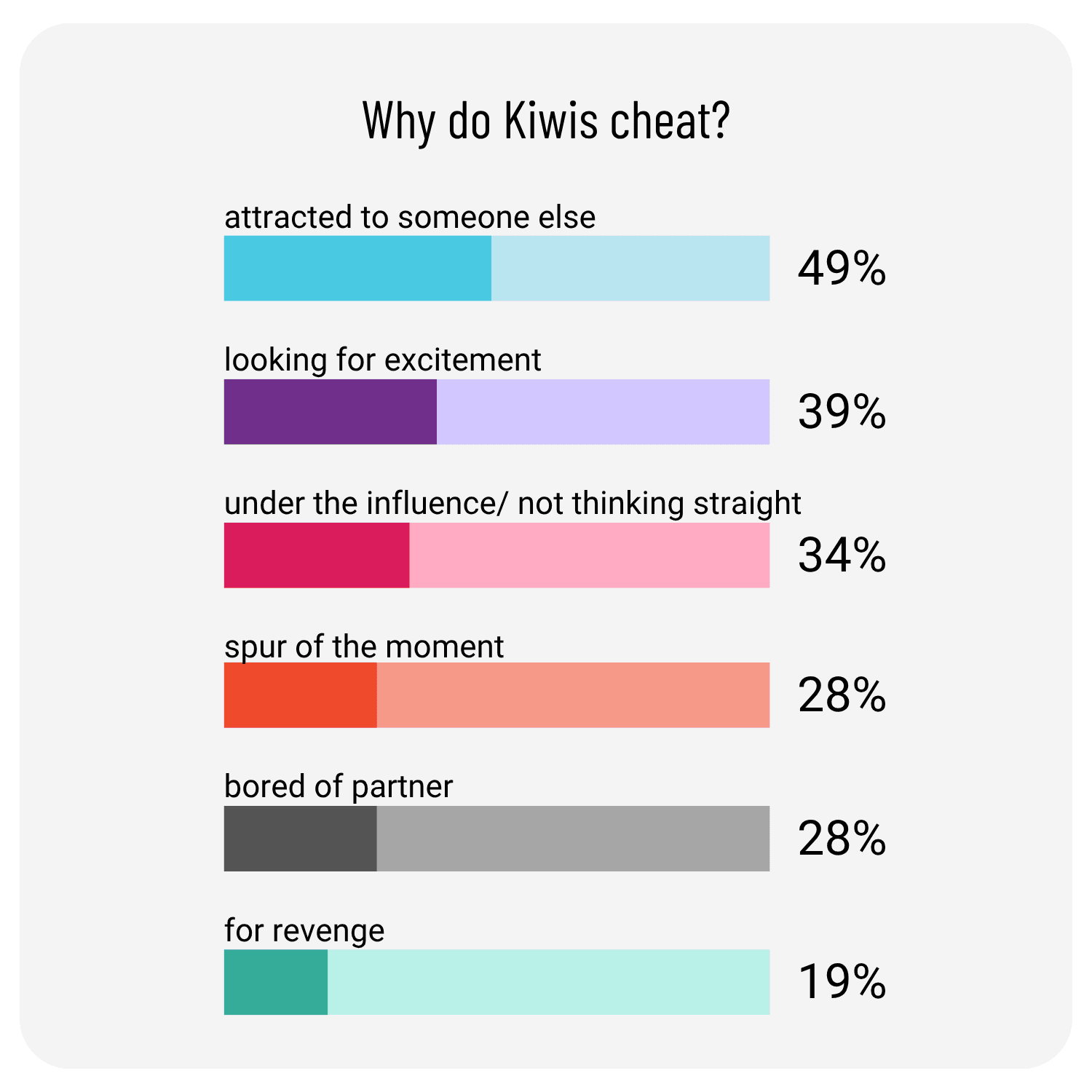 Why do New Zealanders cheat.png